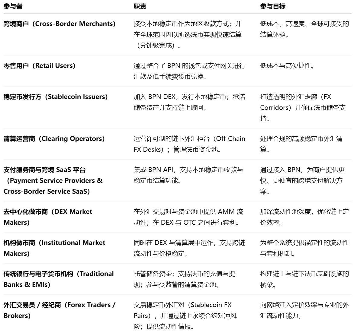 波场TRON行业周报：12月降息概率上升？或缓解市场颓势，详解实现隐私DA的ZK引擎Orochi Network
