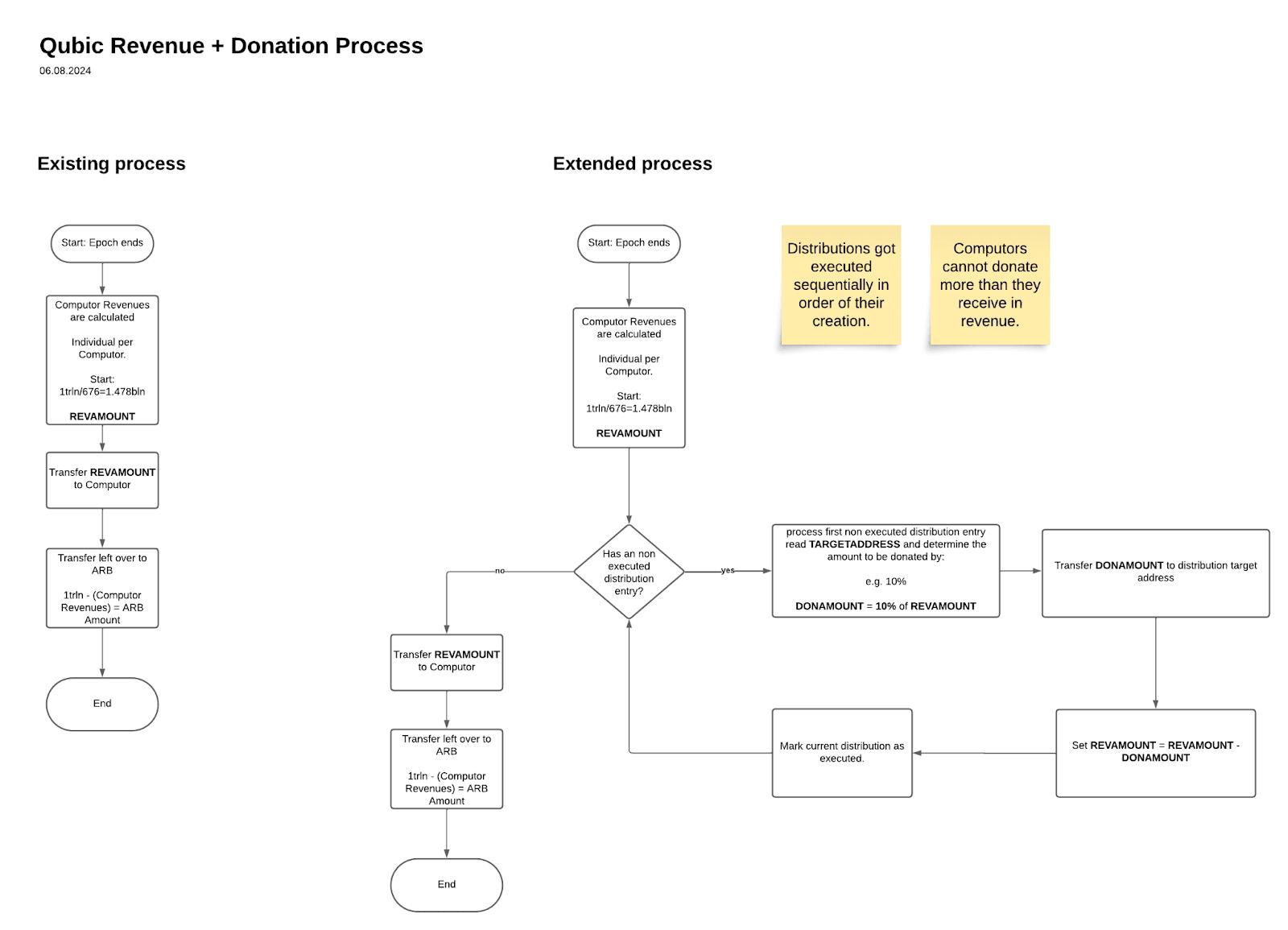 Qubic欲对Doge发起攻击:是谋财还是害命,抑或是一场终极营销?
