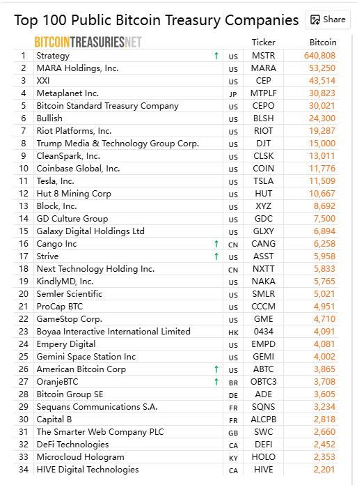 比特币年底爆发前夜:ETF吸血、降息点火,山寨币的翻倍剧本已写好