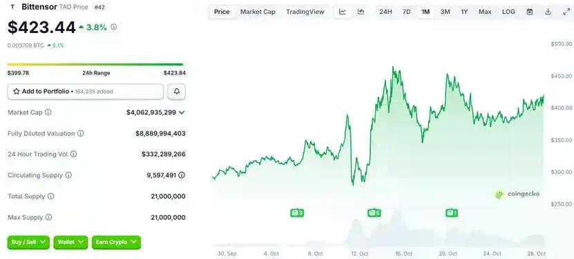 对话 Bittensor 创始人 Jacob: 把挖矿应用到 AI,TOP 3 子网由中国团队打造