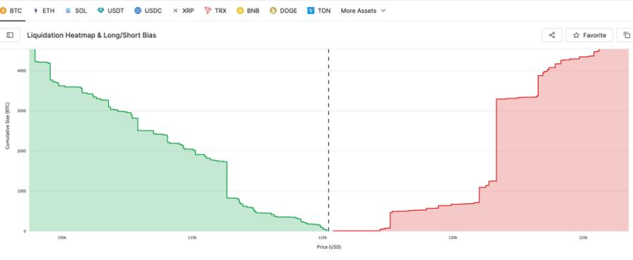 比特币关键支撑 11.52 万美元，史上最高期权到期日即将来临