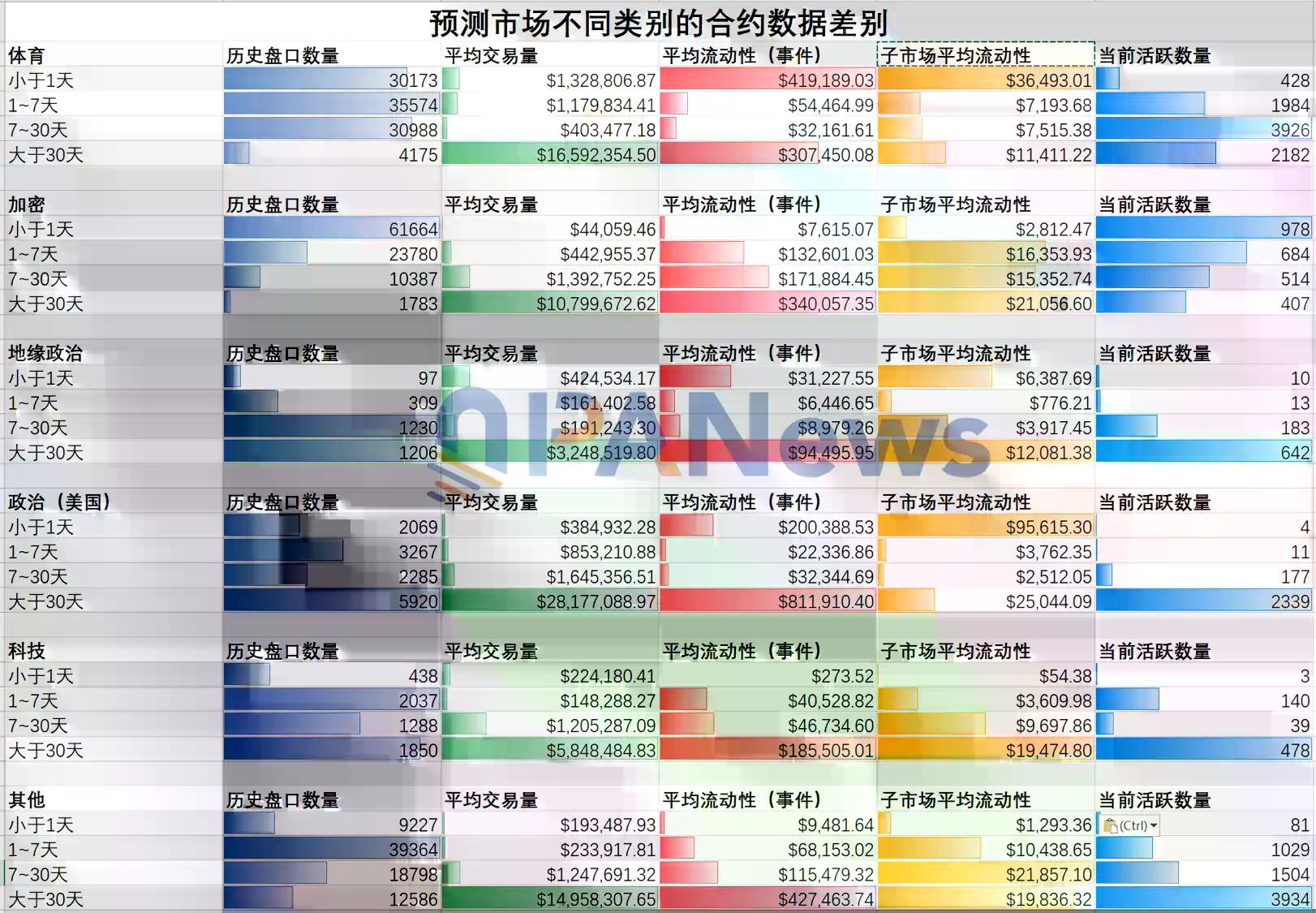 深挖29万条市场数据:揭示Polymarket流动性的6个真相
