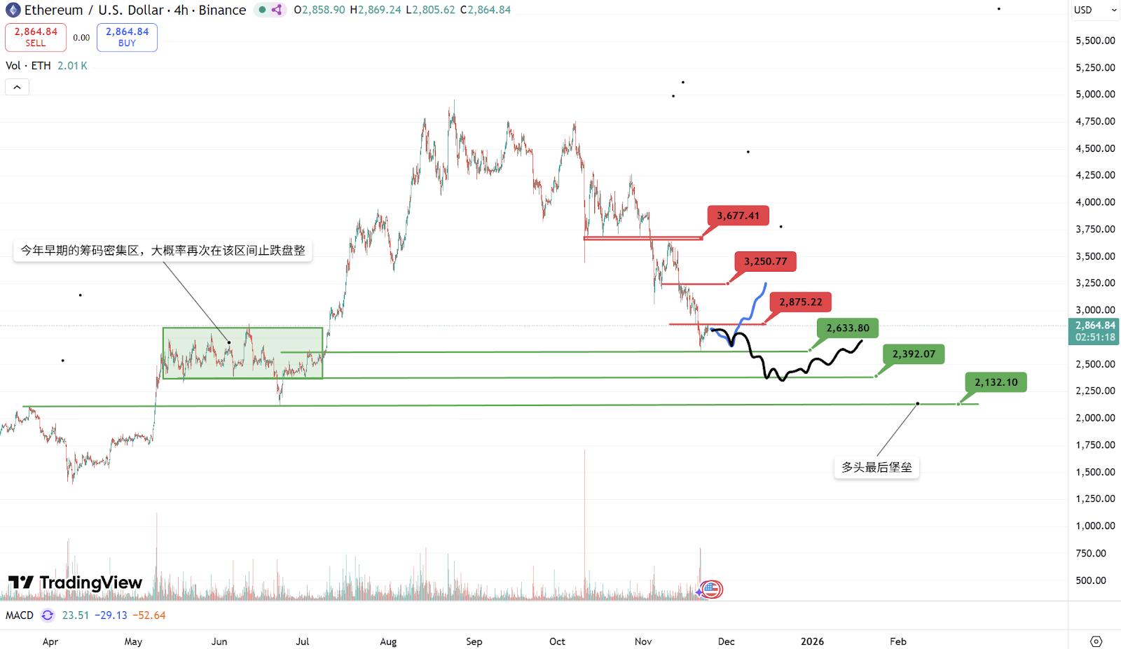 波场TRON行业周报：12月降息概率上升？或缓解市场颓势，详解实现隐私DA的ZK引擎Orochi Network