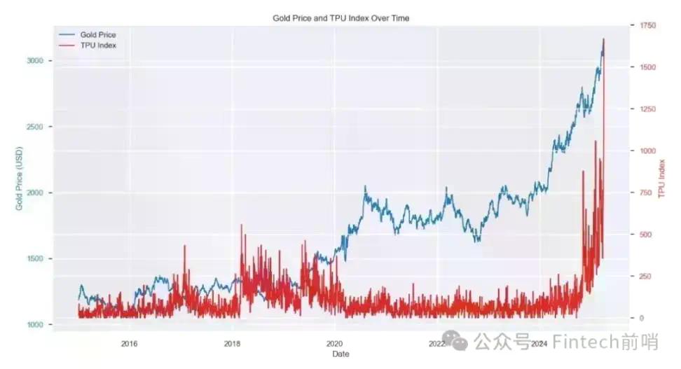 当黄金领涨时,我们为何仍坚定配置比特币?