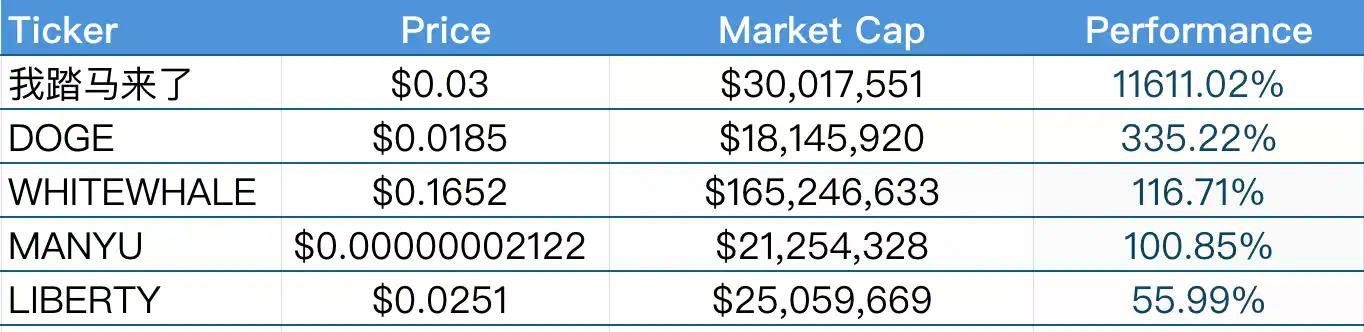 CoinW研究院周报（2026.1.5 - 2026.1.11期）