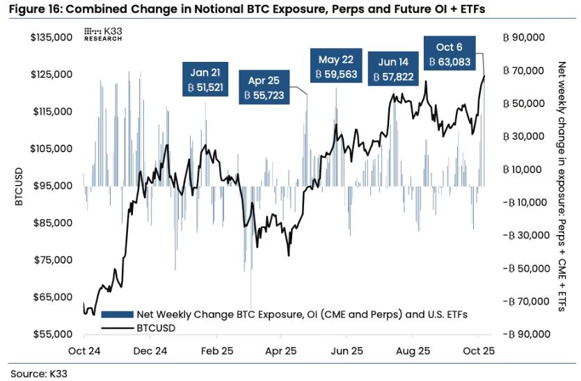 加密市场过热,BTC 回调至 12.2 万美元:行情将何去何从?