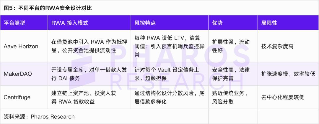 拆解RWA双支柱:Chainlink预言机如何喂出“真实世界”,Aave合约如何守住万亿资产?