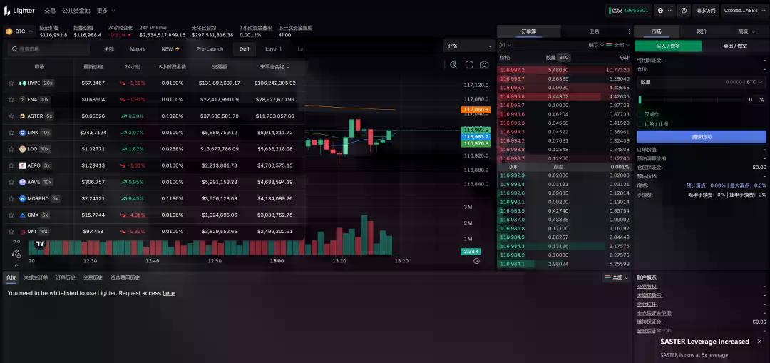 去中心化交易所(DEX)万字行业报告——聚焦七大创新协议发展趋势与投资机会