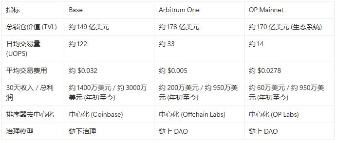 解码超募200倍的Limitless：Base、Kaito与GambleFi的三重奏