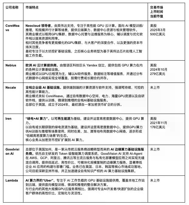 水滴资本：左手BTC右手AI算力，数智时代的黄金与石油