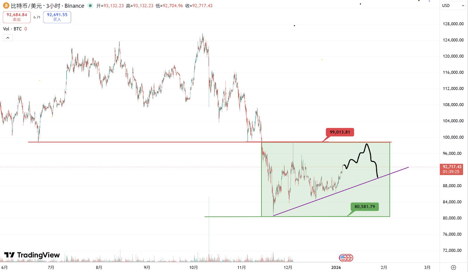 波场TRON行业周报：ETF开年“买买买”引领市场短期反弹，详解让链上收益更透明、更高效、更可获取的统一层RateX