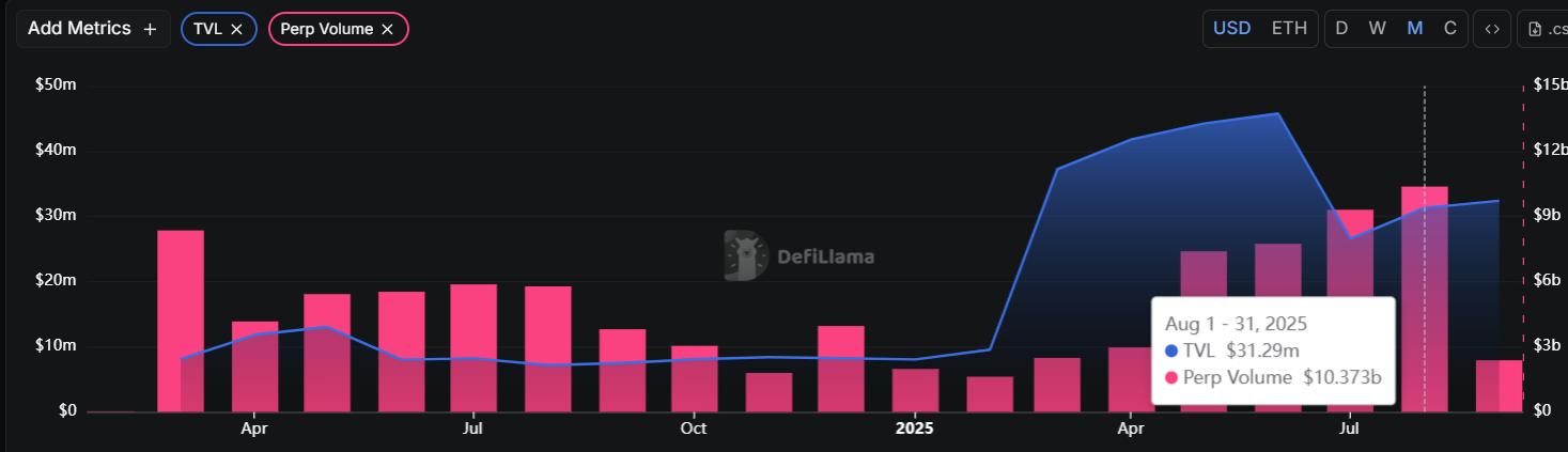 牛市百倍币出现了？MYX三个月涨幅超300倍，一文揭秘MYX Finance背景