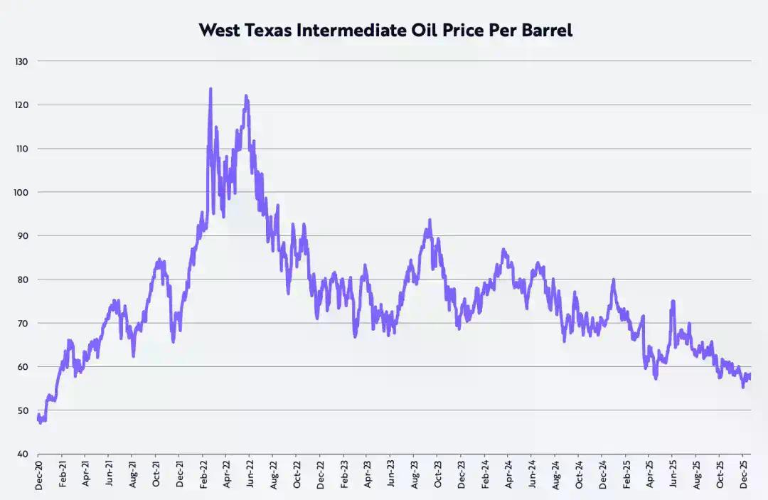 Cathie Wood的2026年宏观与科技投资路线图