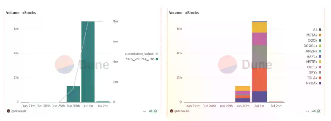 股票代币化深度研报：开启牛市第二增长曲线