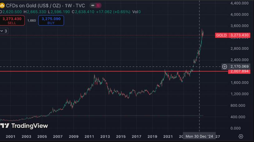 炒币二级市场揭秘：反直觉（anti intui: Things That Gain from Dislogic）