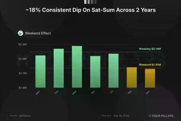 年入数亿、回购凶猛,Pump.fun为何还是被市场「做空」?