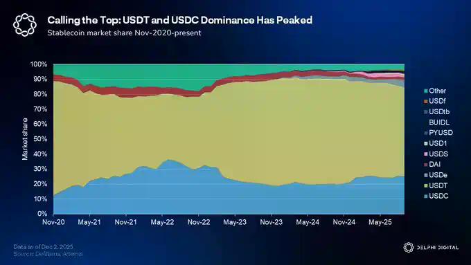 2026年Delphi Digital十大预测：Perp DEX吞噬华尔街，AI代理开启自主交易时代