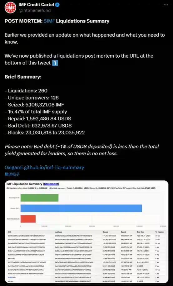 70倍神盘崩了,meme的DeFi IMF还能回来吗?