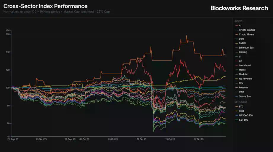 Meteora TGE在即：MET的合理价值是多少？