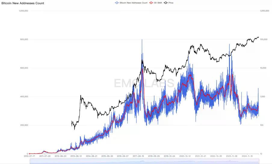 BTC 或已走出旧周期：10 月见顶？还是新周期的起点？