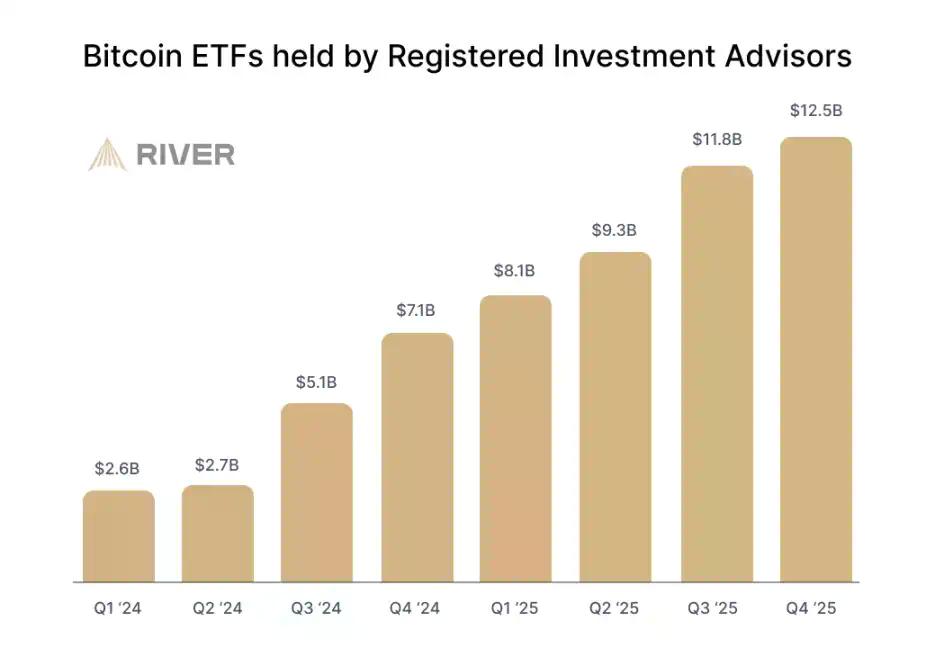 忽略价格噪音，比特币采用已全面开花