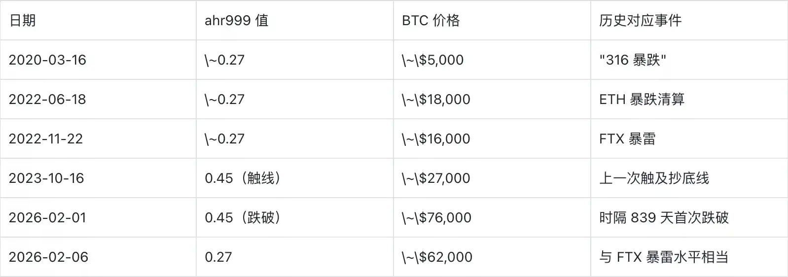 4大经典抄底指标全军覆没，3大新指标指示抄底时机？