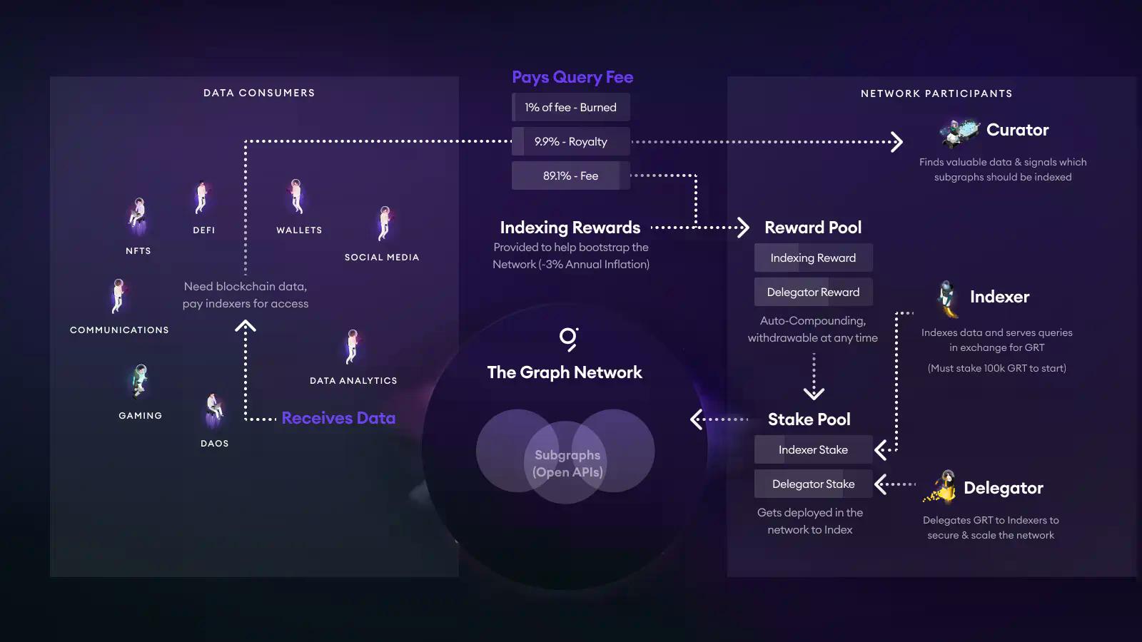 加密公地悲剧系列：Polymarket的数据索引之殇
