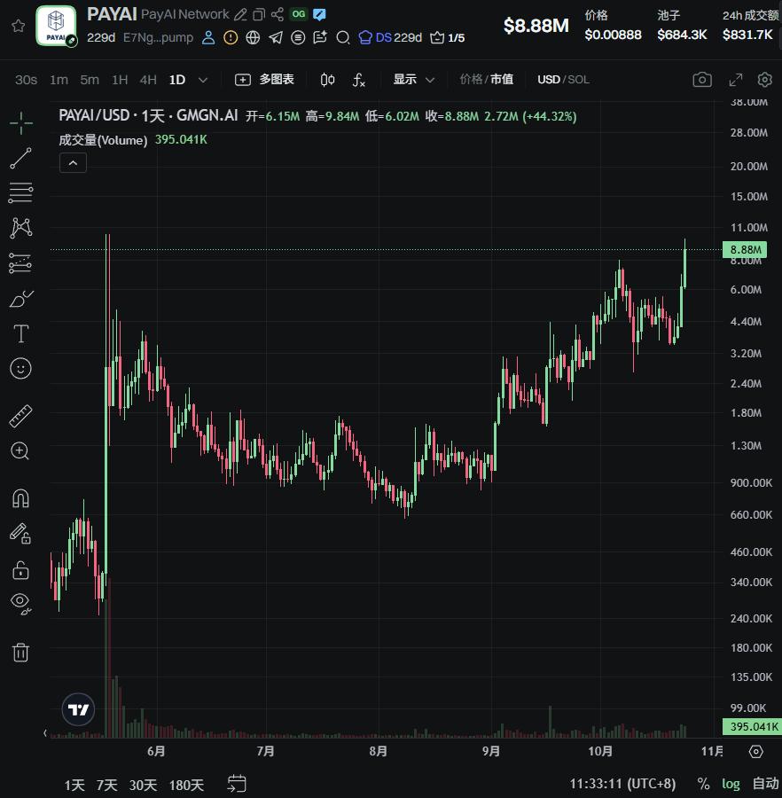 下一个百倍叙事？美联储点名，PayPal 下注，Coinbase 推出的 x402 到底是什么？