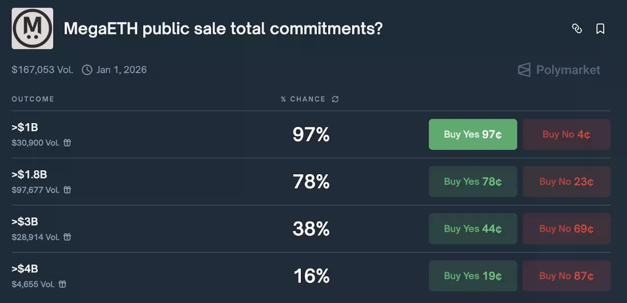 MegaETH公售今晚开启:获利良机还是浪费时间?