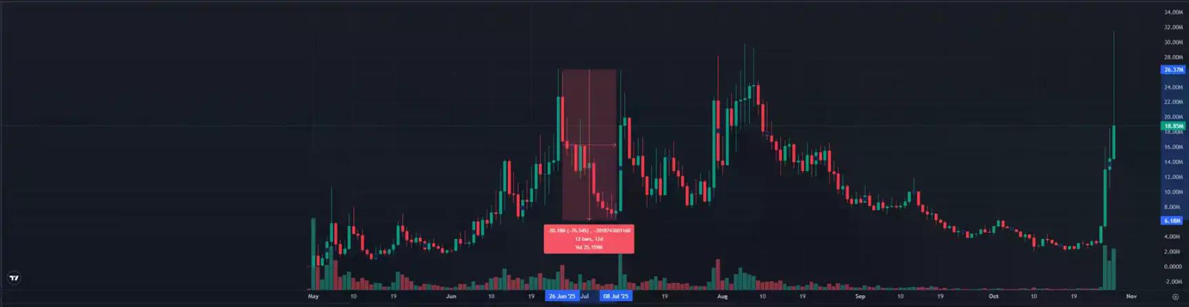 Base、Solana 与 pump.fun 的意外联动:一场由 $CHILLHOUSE 引爆的全明星「meme 抽象秀」