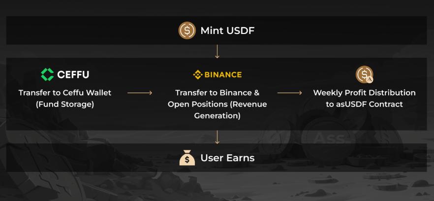 Aster 的“特洛伊木马”：如何借道BNB Chain暗度陈仓，剑指Hyperliquid王座？