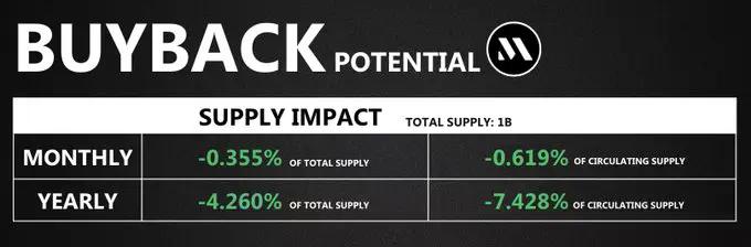 Solana生态回购宝典:一文解码9大项目的回购机制与真实影响