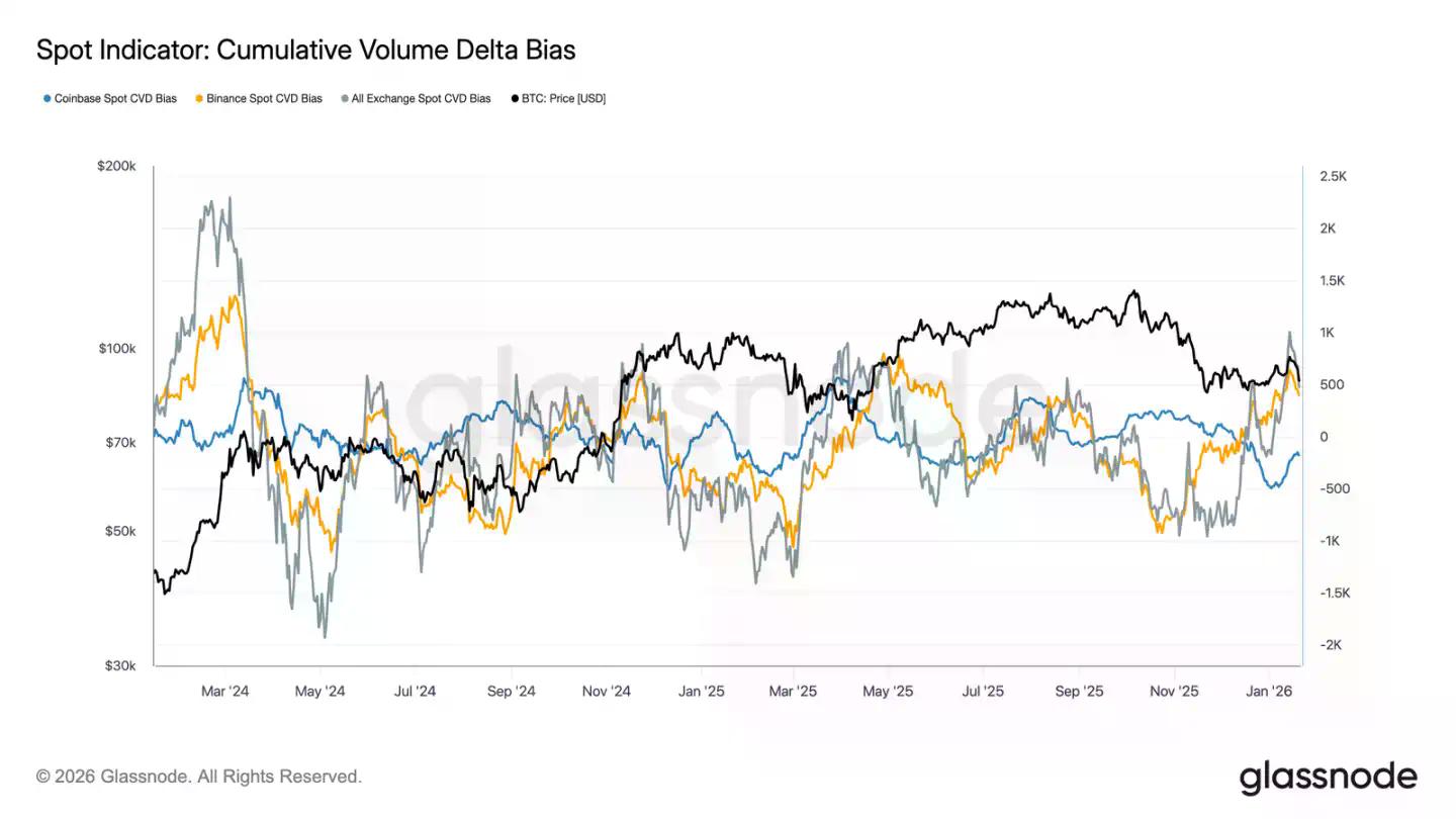 卖方力竭,买方未至:比特币市场的静默时刻