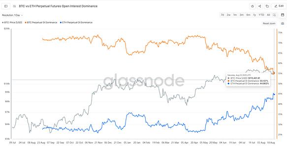 Trend Research头号喊单人易理华:  抢购成为共识，长期ETH市值将超越BTC