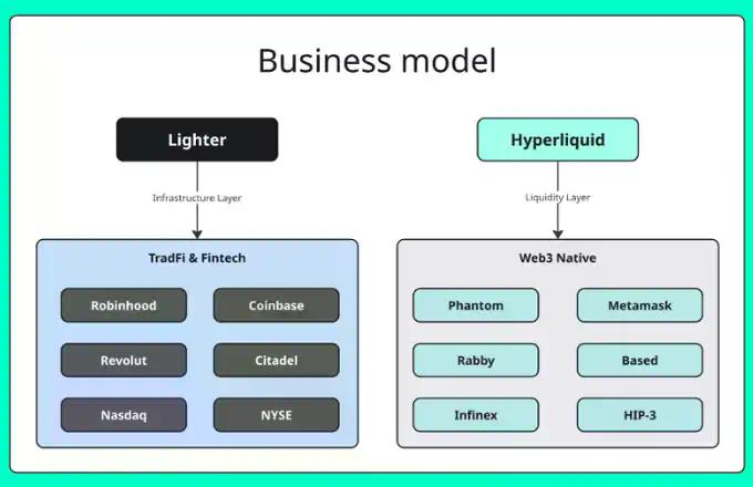 Lighter TGE在即：多少估值才算合理？
