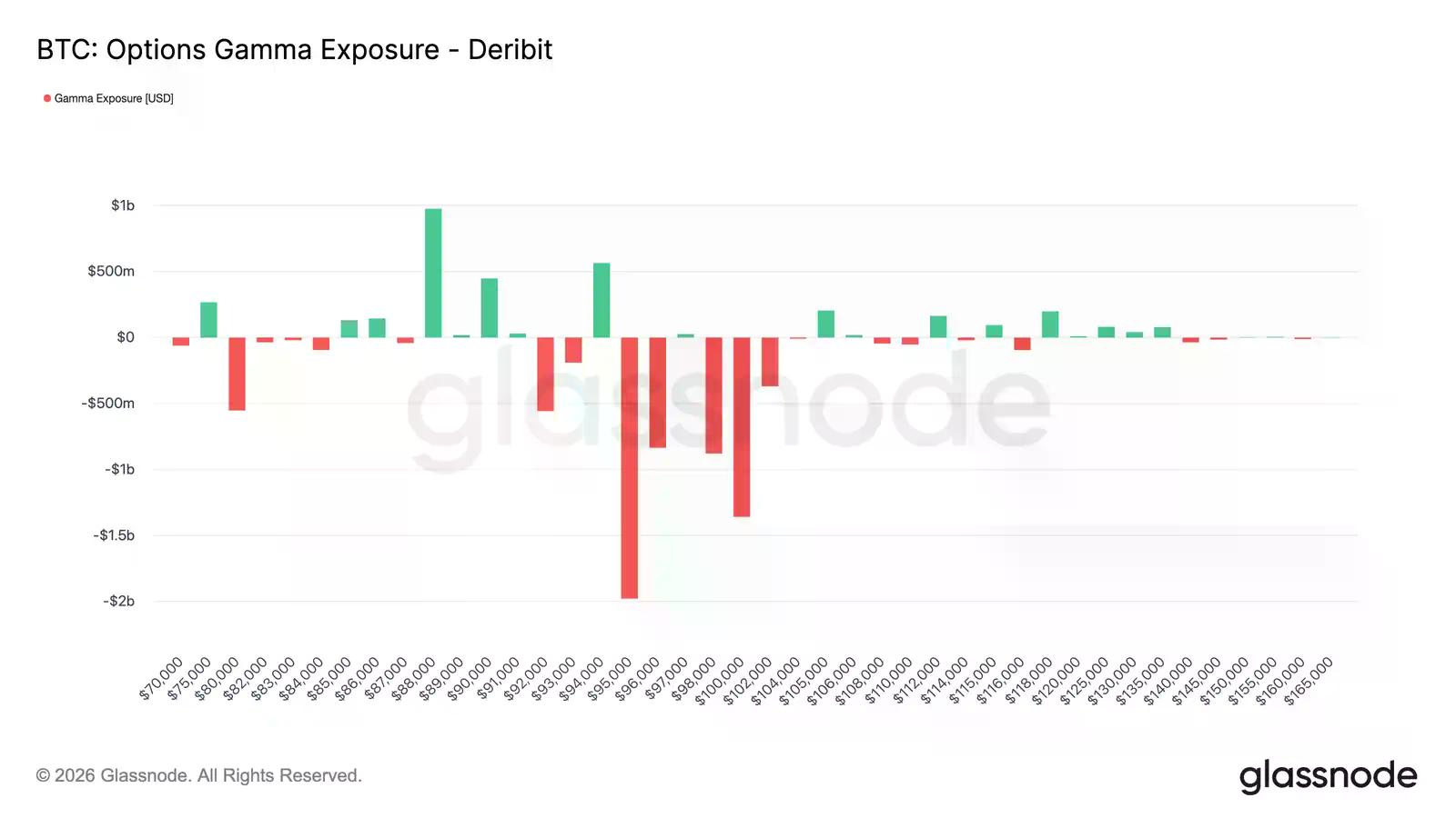 比特币2026开局结构趋清，机构回流与看涨情绪渐聚