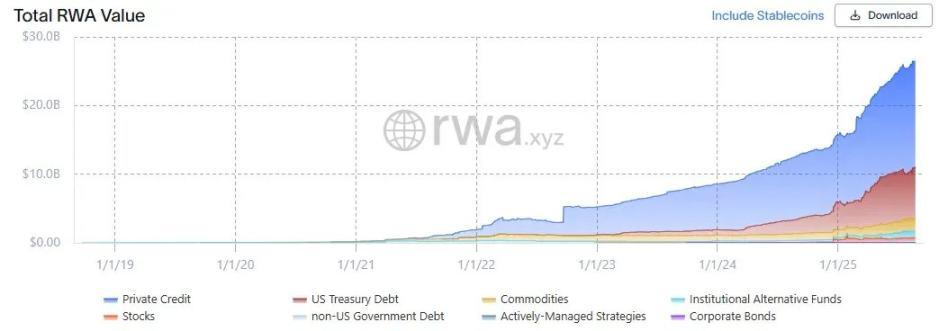Larry Fink 的预言正在兑现：RWA 如何超越稳定币？