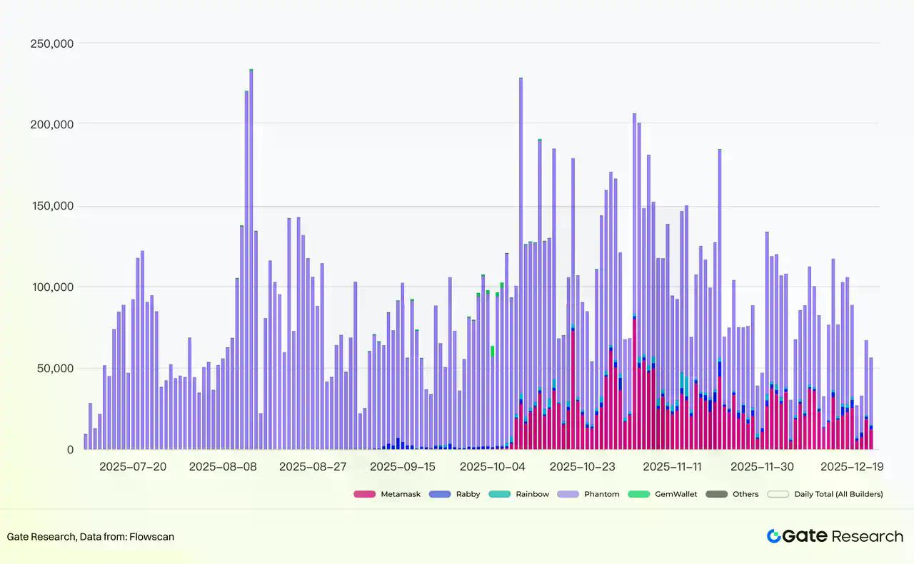 Gate 研究院：加密钱包演进与 CEX 链上化