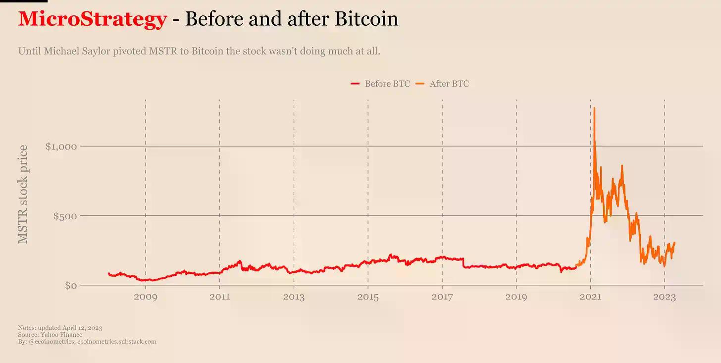 从华尔街到加密世界：BNB Network 首席执行官的十年心路