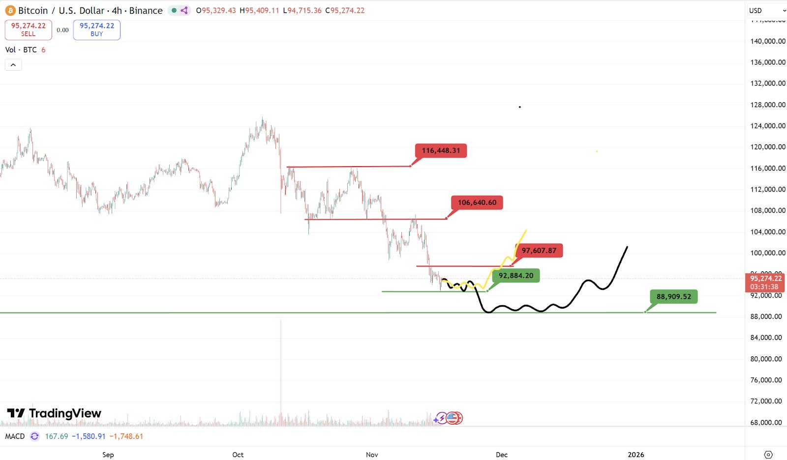波场TRON行业周报：加密市场与美股关联度创新高，Sui领投融合了3大AMM的DeFi 基础层Ferra
