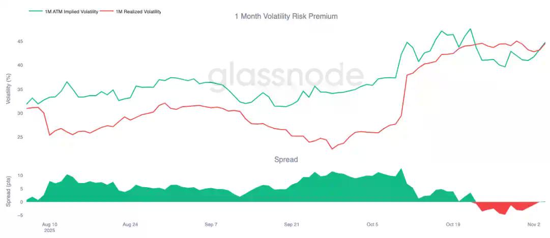 Glassnode：10万美元保卫战再度打响，比特币会反弹还是继续下探？