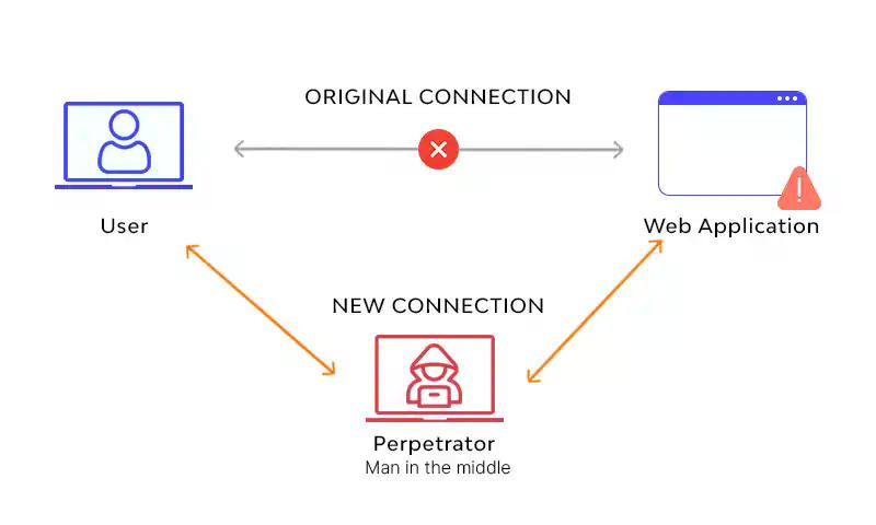 连酒店Wi-Fi三天后，我的加密钱包被掏空