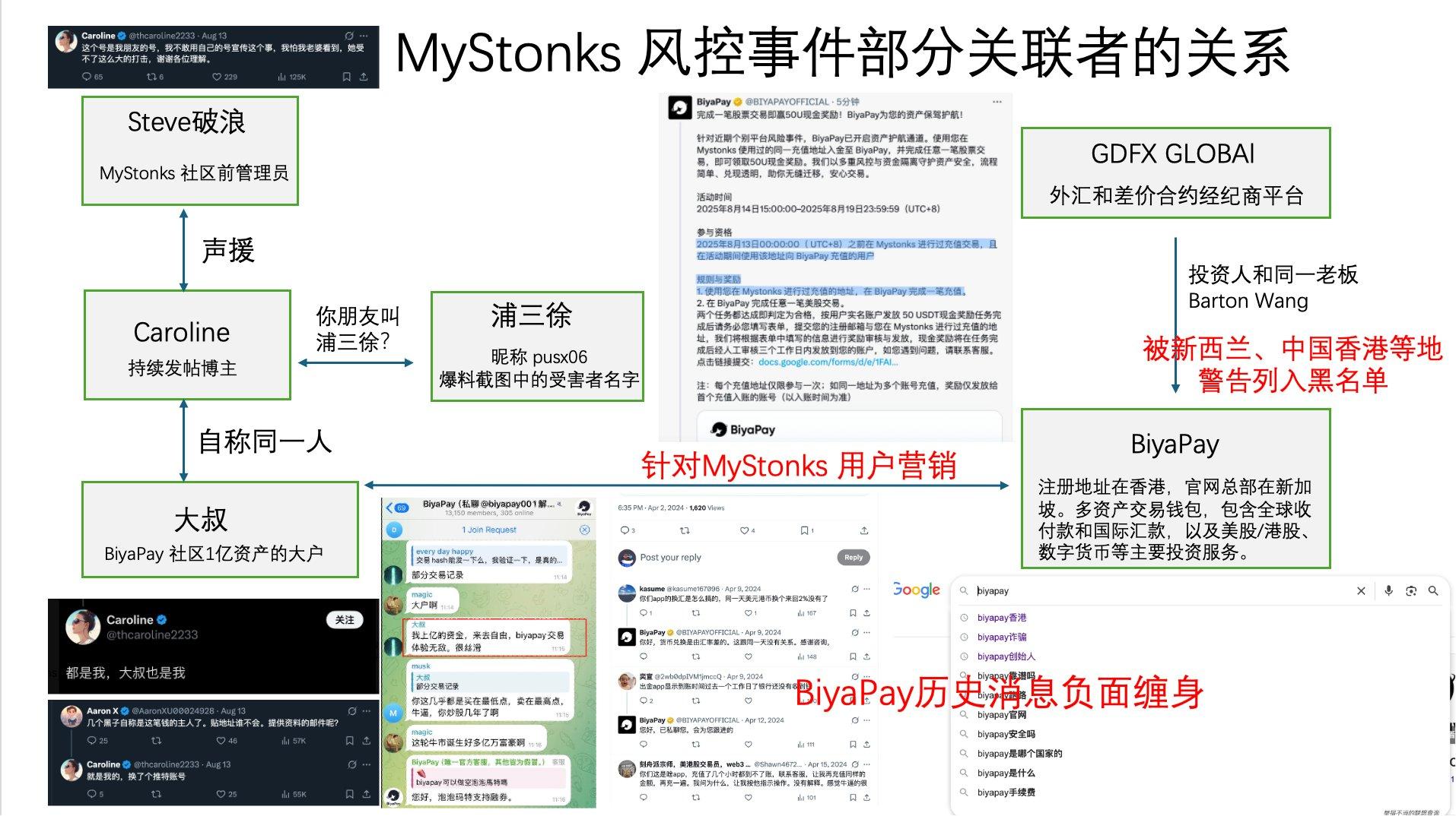币股平台MyStonks风波背后，用户巨额资金配合监管调查，“商战”疑云浮现