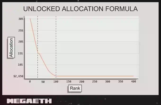 MegaETH究竟是怎么分配公募份额的?