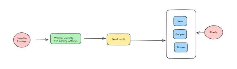 百亿市值开局，Monad 生态大盘点