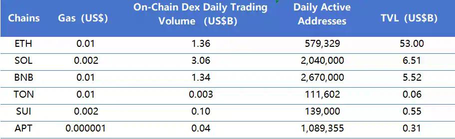 CoinW研究院周报(2026.2.23 - 2026.3.1期)