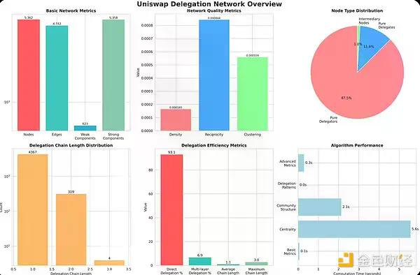Uniswap链上投票研究：关于权力、冷漠与演进的启示