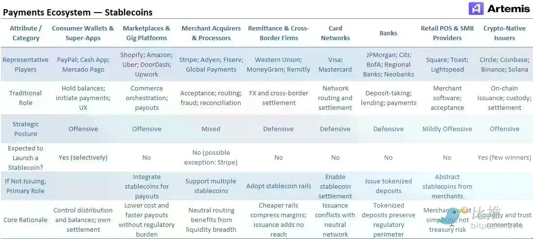稳定币重构传统支付，从发行热潮到集成决胜