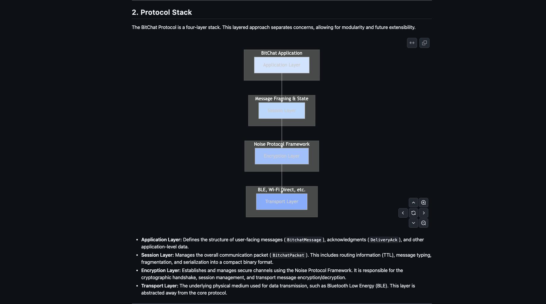 Decentralization, Privacy, Liberty, Telegram, Cypherpunks, Pavel Durov