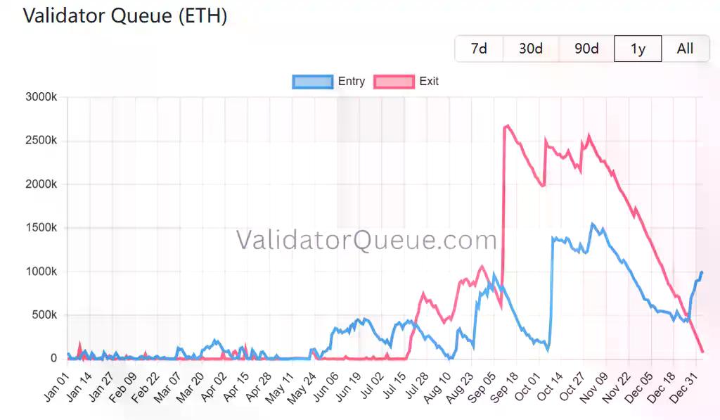 从技术到机构，以太坊2026的四大核心转折点解析